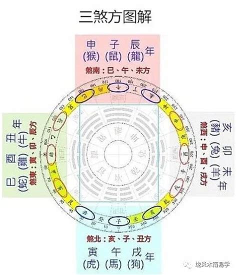 煞方位|什麼是三煞？怎麼化解三煞？三煞方位查詢表與三煞的。